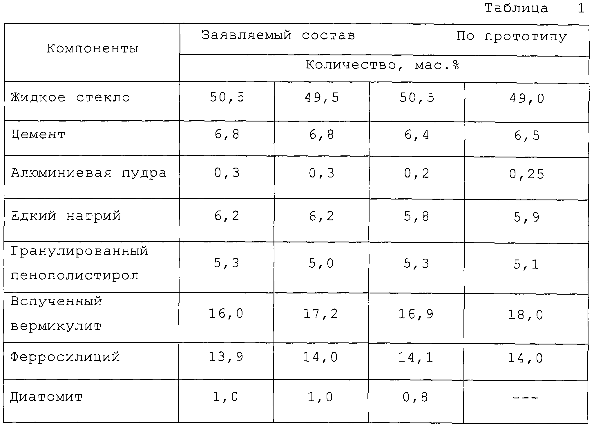 состав смеси для столешницы из бетона