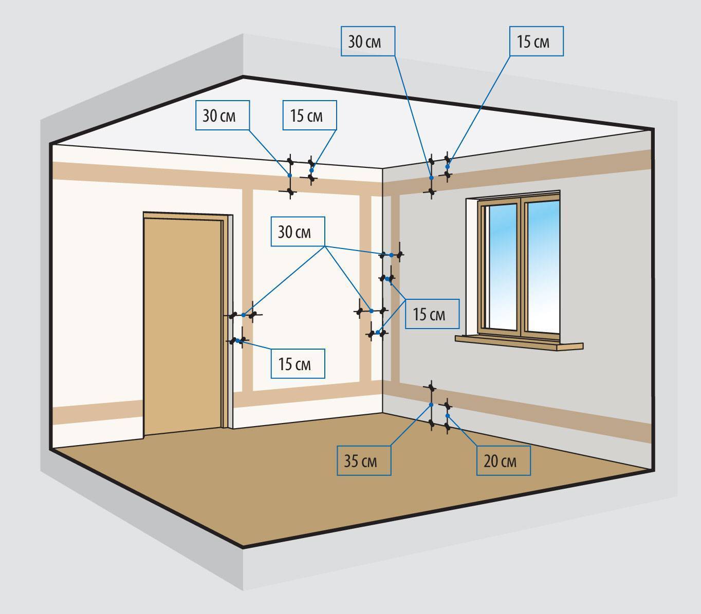Правила электромонтажа в квартире: пуэ, снип, стандарты и расстояния