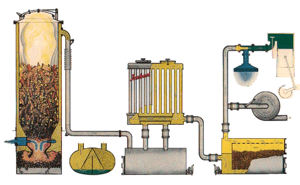 Газогенератор для электричества в частном доме: виды и принцип работы