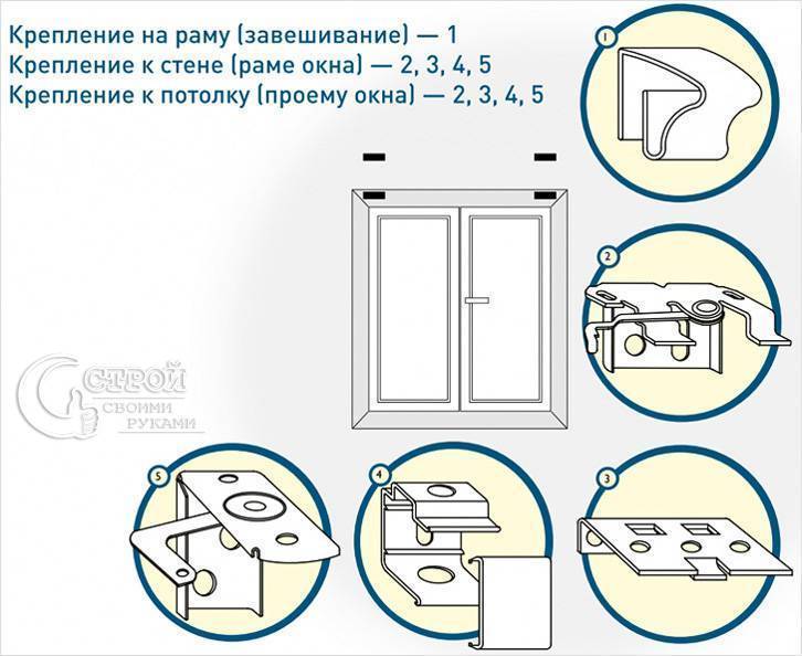 Как правильно установить горизонтальные жалюзи на пластиковые окна своими руками: пошаговая инструкция, видео