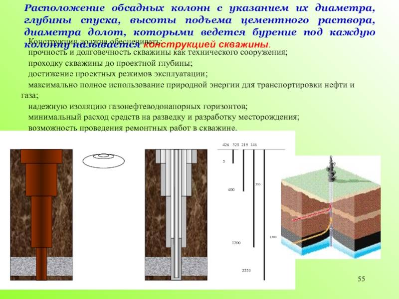 Может ли в скважине закончиться вода - диагнос и решение на vodatyt.ru