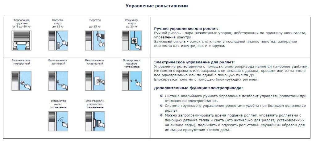 Схема установки рольставней