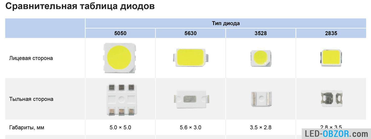 Smd светодиоды схема