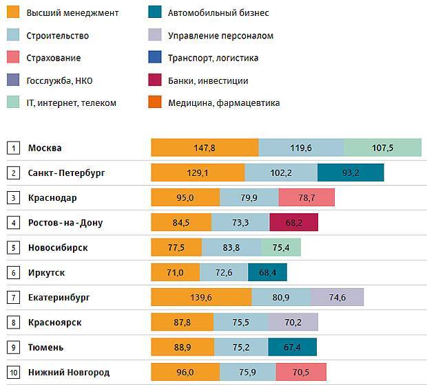 Не боги горшки обжигают: сколько зарабатывает инженер в россии