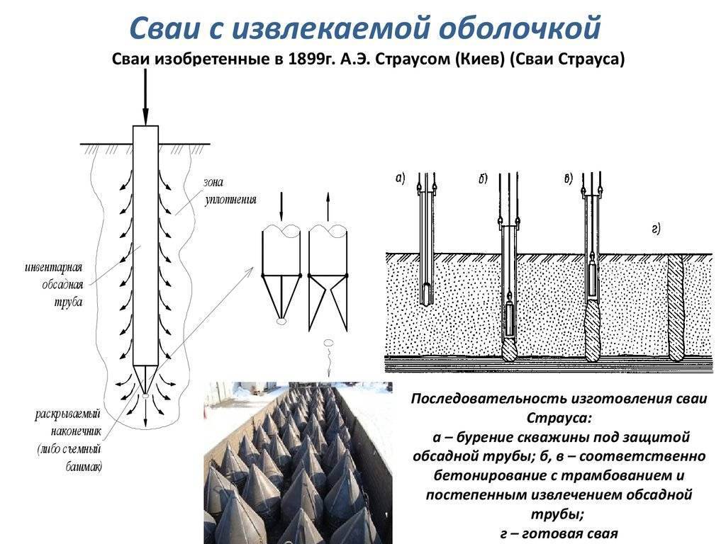 Виды свай