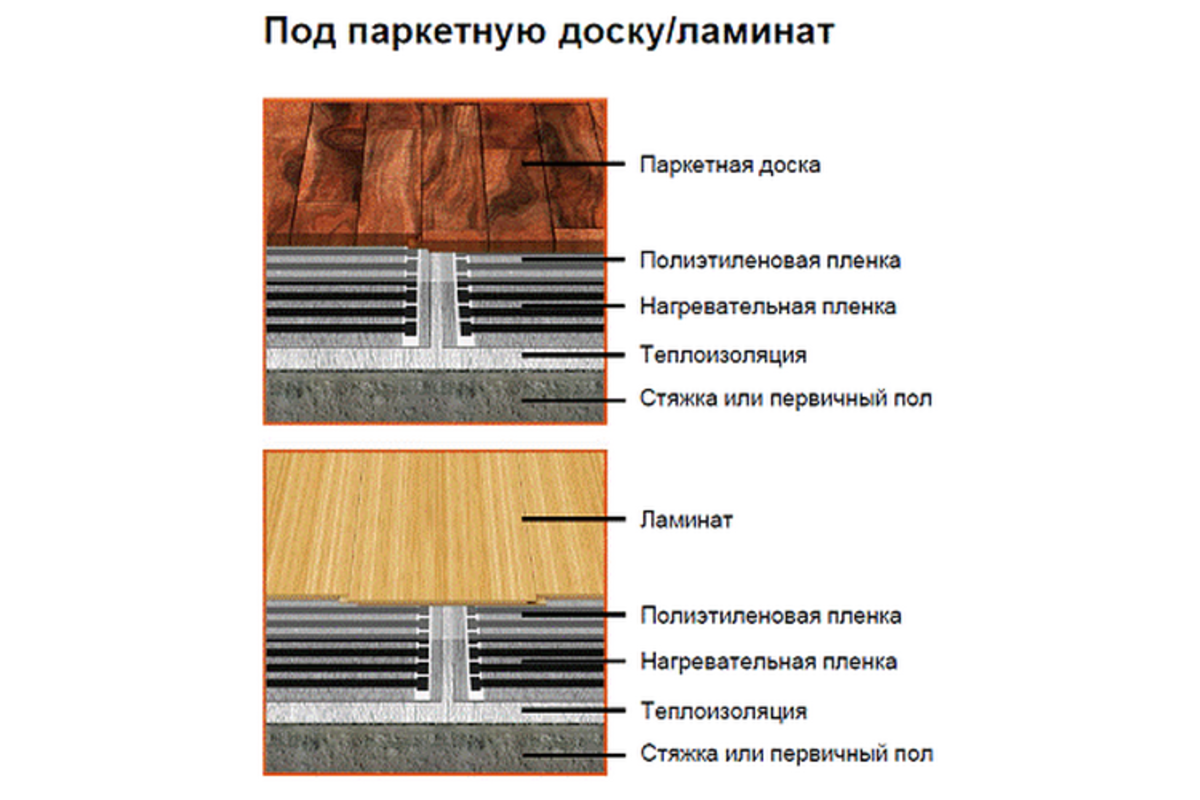 Выбор и укладка теплого пола под ламинат на деревянную основу