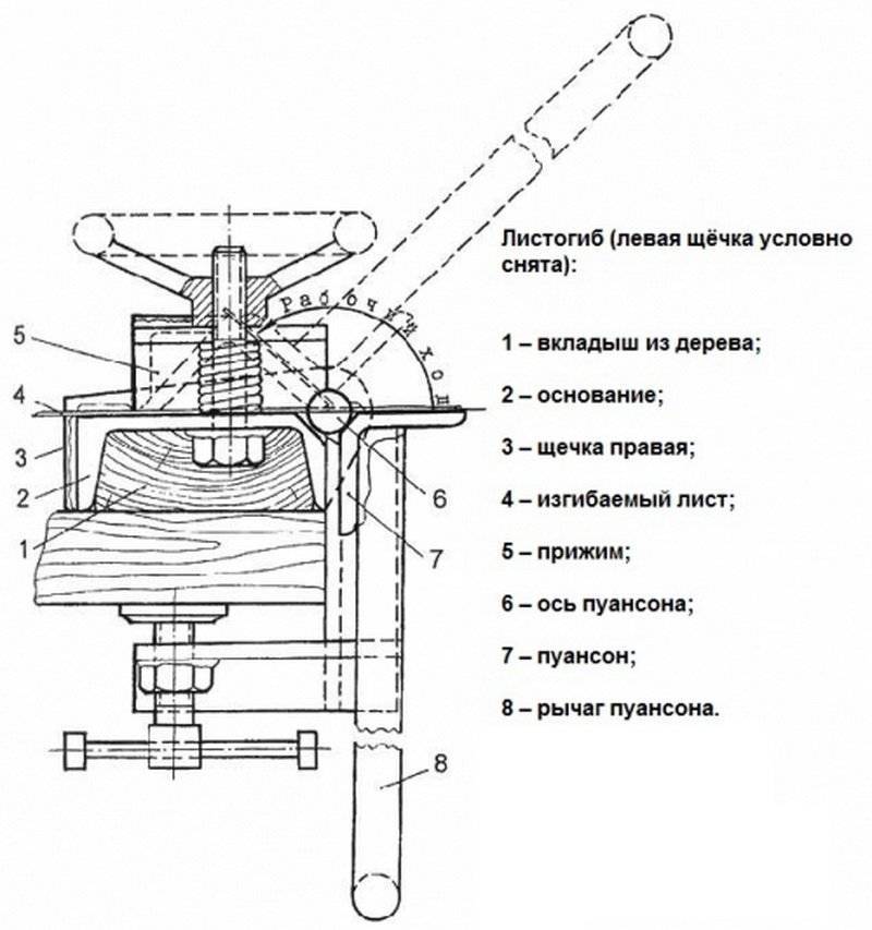 Листогиб чертежи и размеры