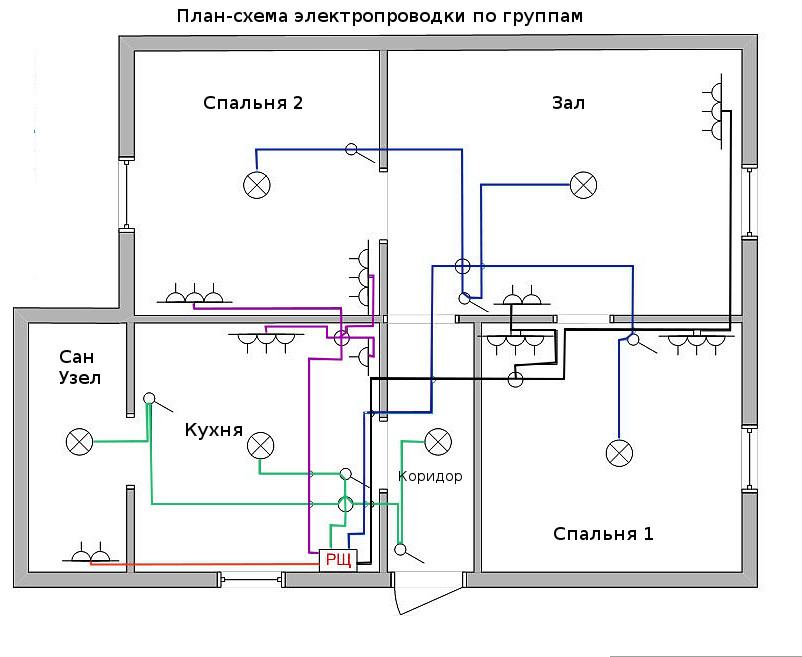 Расчёт электропроводки в квартире своими силами