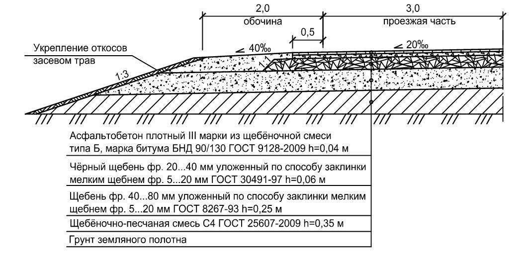 Дорожное покрытие виды