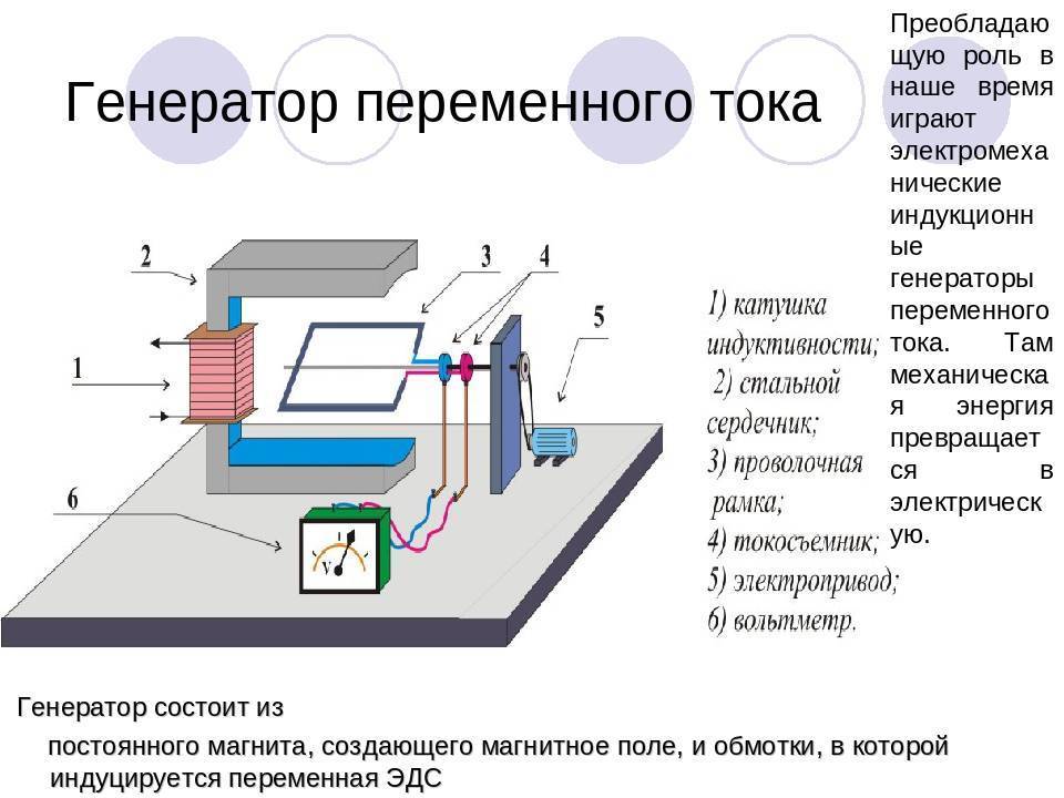 Электрогенератор схема устройства