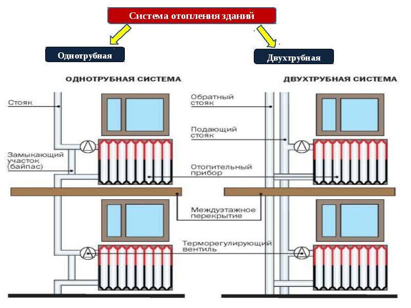 Виды отопления в частном доме: как выбрать тип системы обогрева