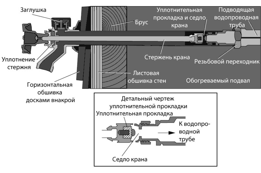 Незамерзающий кран схема