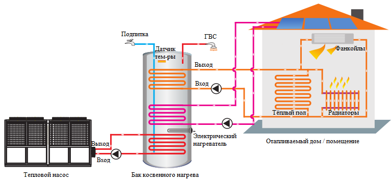 Тепловой насос схема подключения