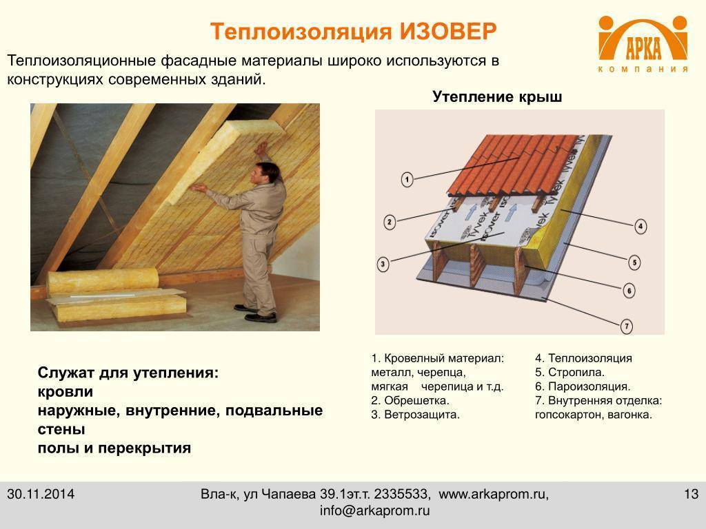 Как утеплить крышу деревянного дома