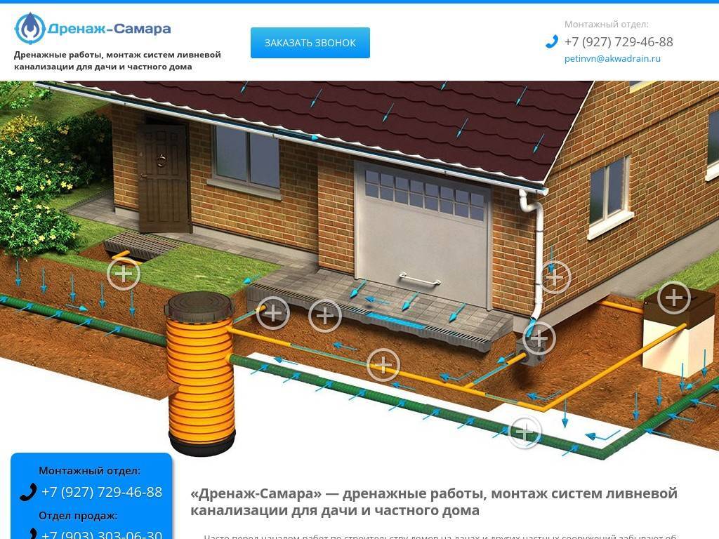 Ливневая канализация в частном доме - советы по устройству — инжи.ру