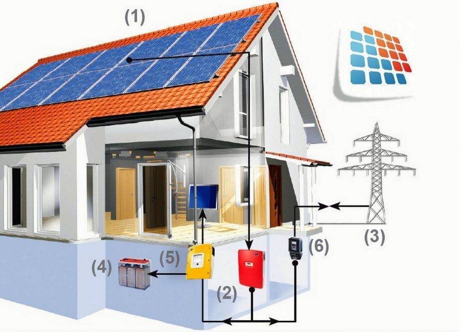 5 способов получить автономное электричество для частного дома