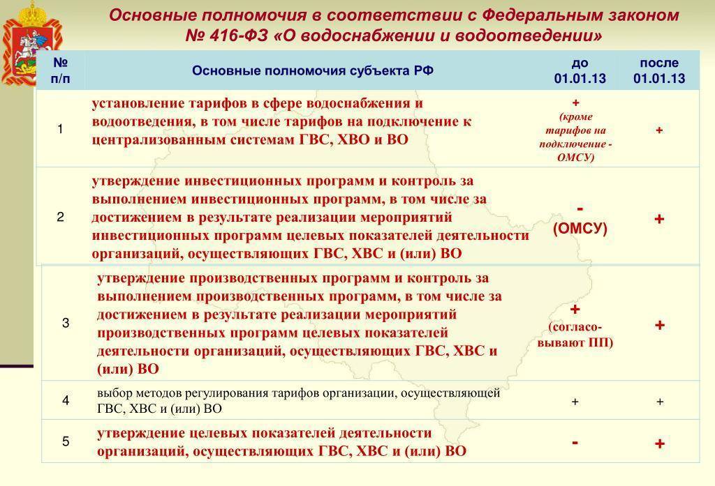 Федеральный закон российской федерации "о водоснабжении и водоотведении"