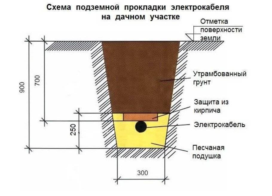 Прокладка кабеля под землей: виды кабеля и способы укладки - свой дом