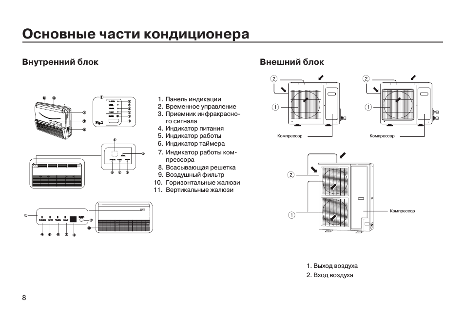 Устройство и принципиальная электрическая схема кондиционера - ремонт и дизайн от zerkalaspb.ru