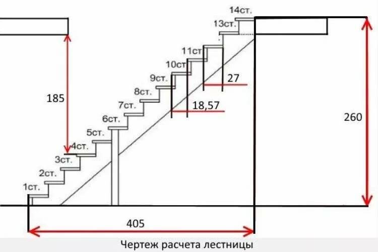 Как правильно рассчитать количество ступеней на лестнице — чертежи и схемы