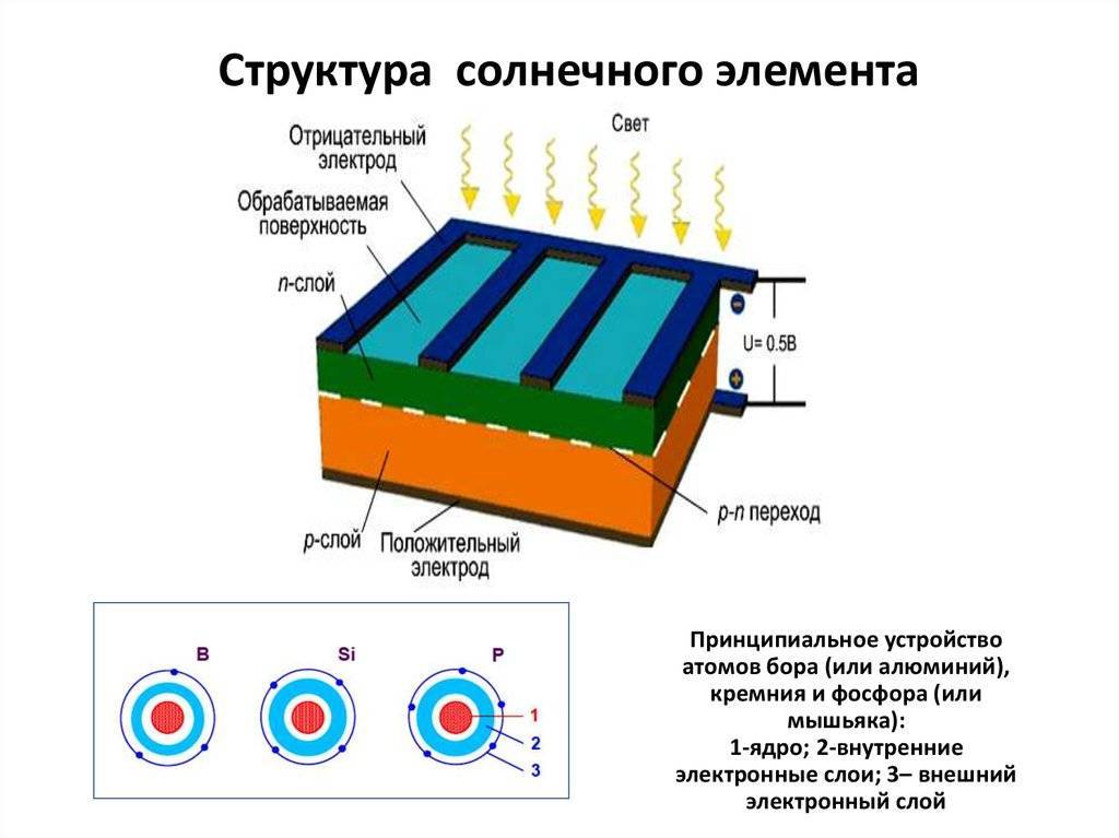 Под солнечной крышей | публикации | вокруг света