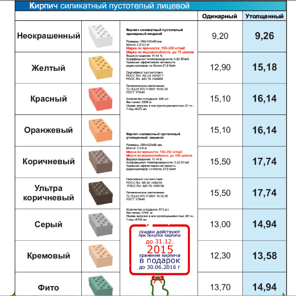 Сколько весит обычный кирпич. Марка силикатного пустотелого кирпича. Силикатный кирпич марки м100. Вес силикатного кирпича 250х120х138. Вес кирпича силикатного пустотелого.