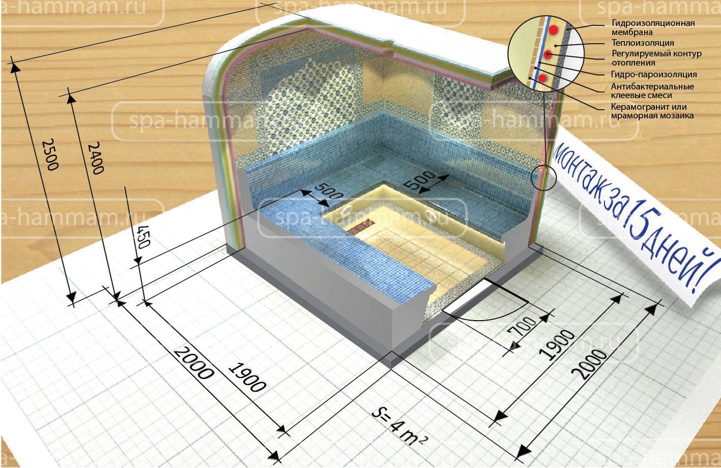 Устройство хамама чертежи