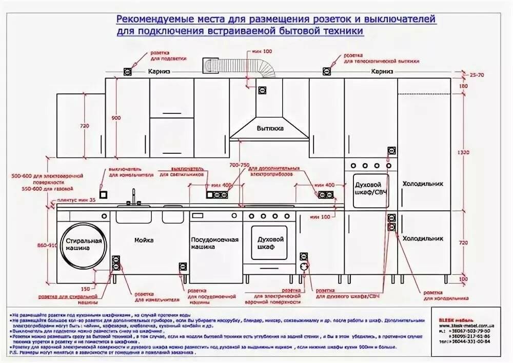 Всн 123-90. инструкция по оформлению приемо-сдаточной документации по электромонтажным работам