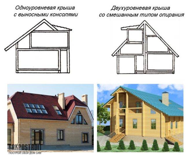 Мансардная крыша — устройство и конструкция ⋆ domastroika.com