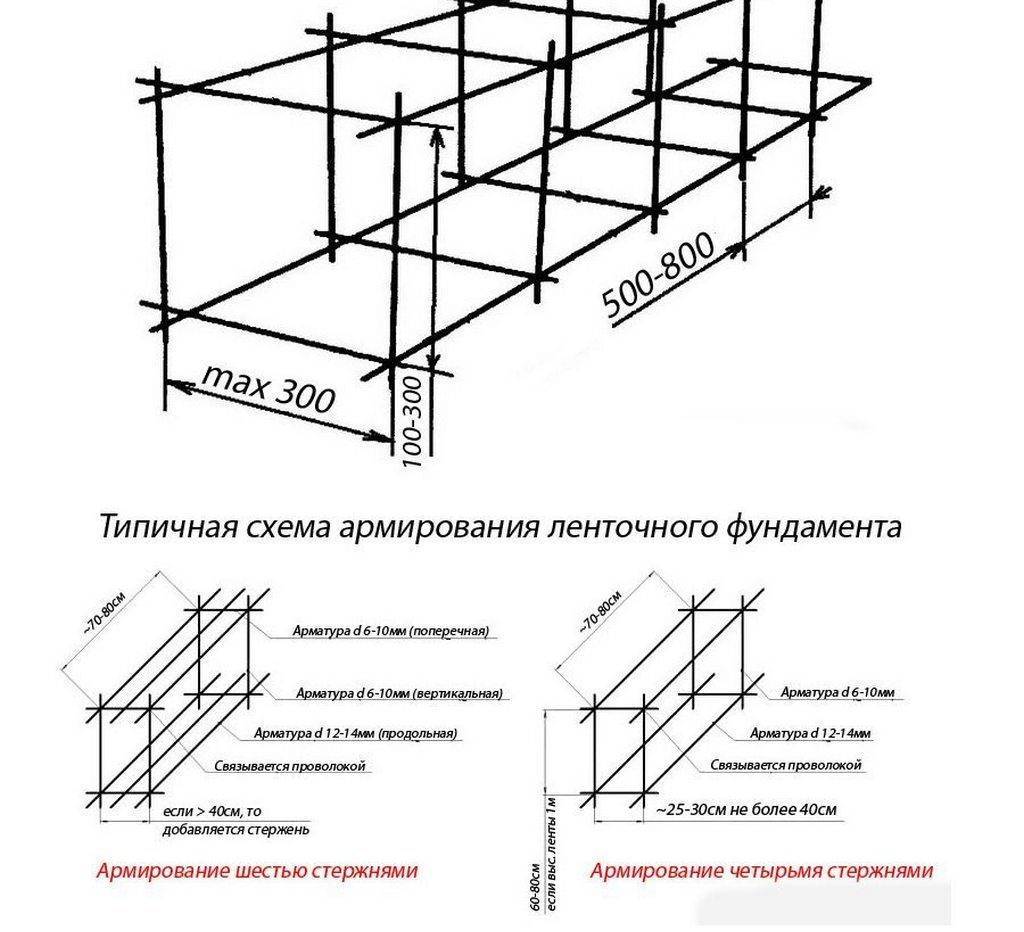 Расчетная схема фундамента при определении требуемого количества арматуры