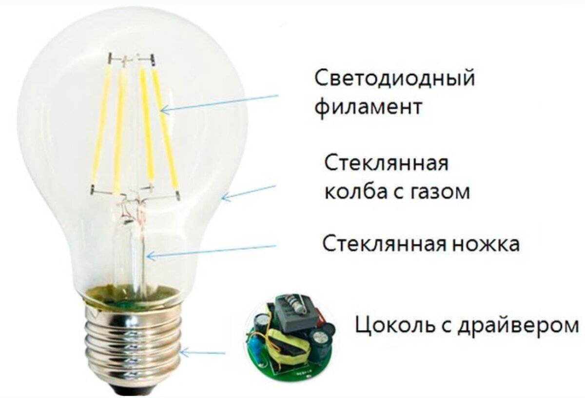 Греются ли светодиодные лампы для дома: особенности конструкции и причины нагрева