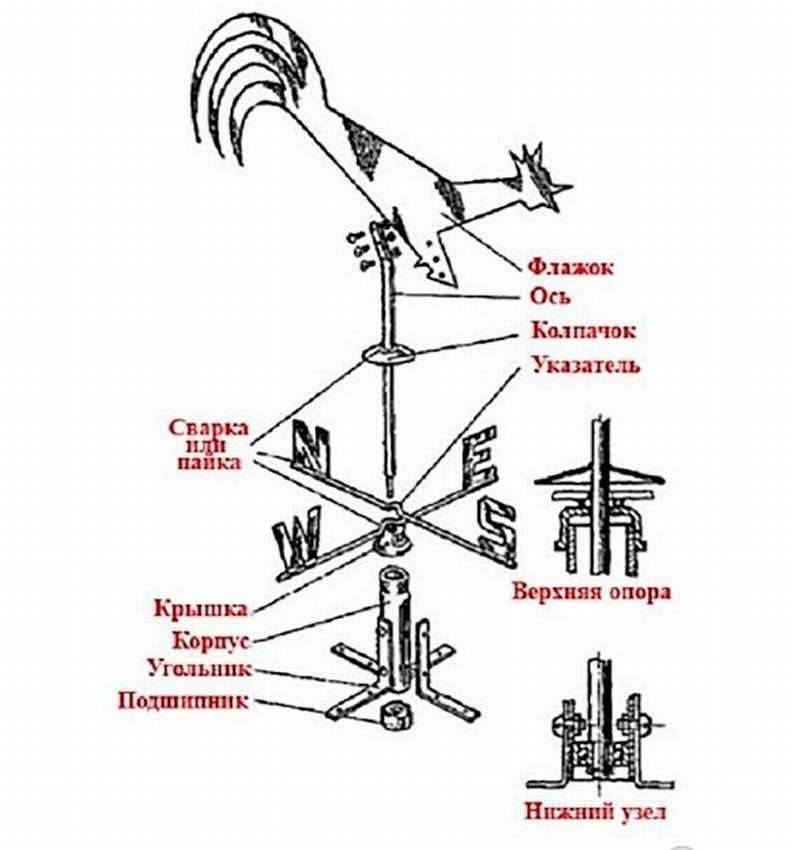 Станционный флюгер схема