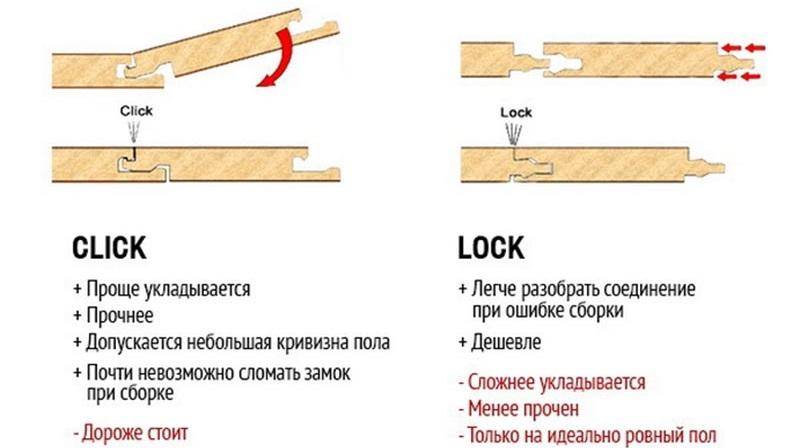 Типы замков ламината: замковое соединение клик, какой замок лучше, системы, тип, какие бывают, фото и видео