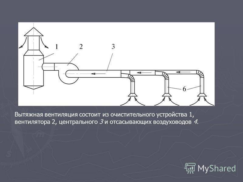 Вытяжная вентиляция. описание, виды и схемы монтажа