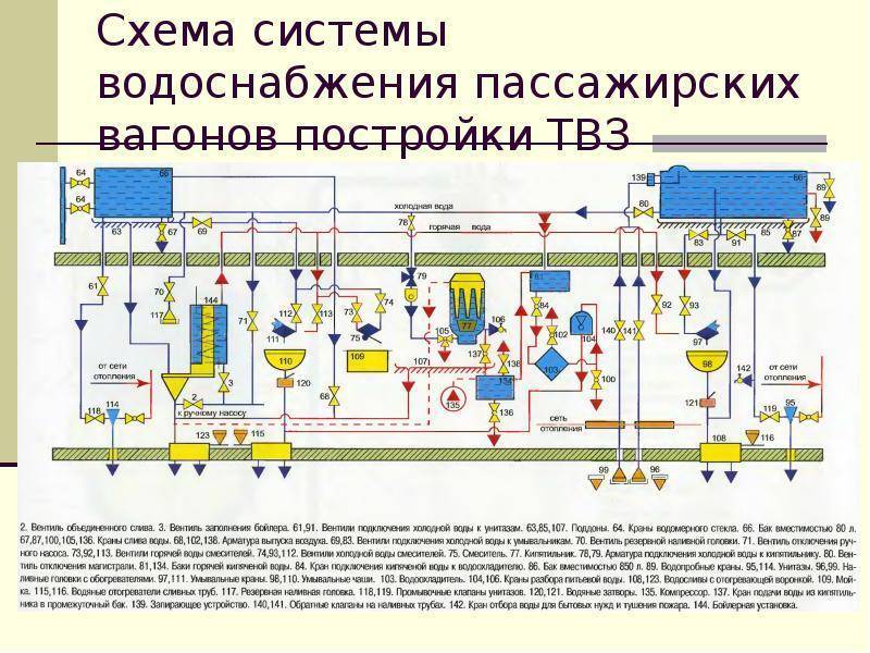 Электрическая схема пассажирского вагона