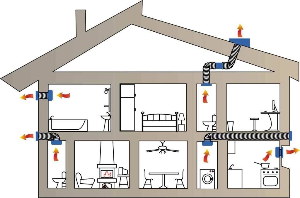 Приточно-вытяжная вентиляция – система приточной вентиляции в частном доме и квартире своими руками, схема, устройство, расчет