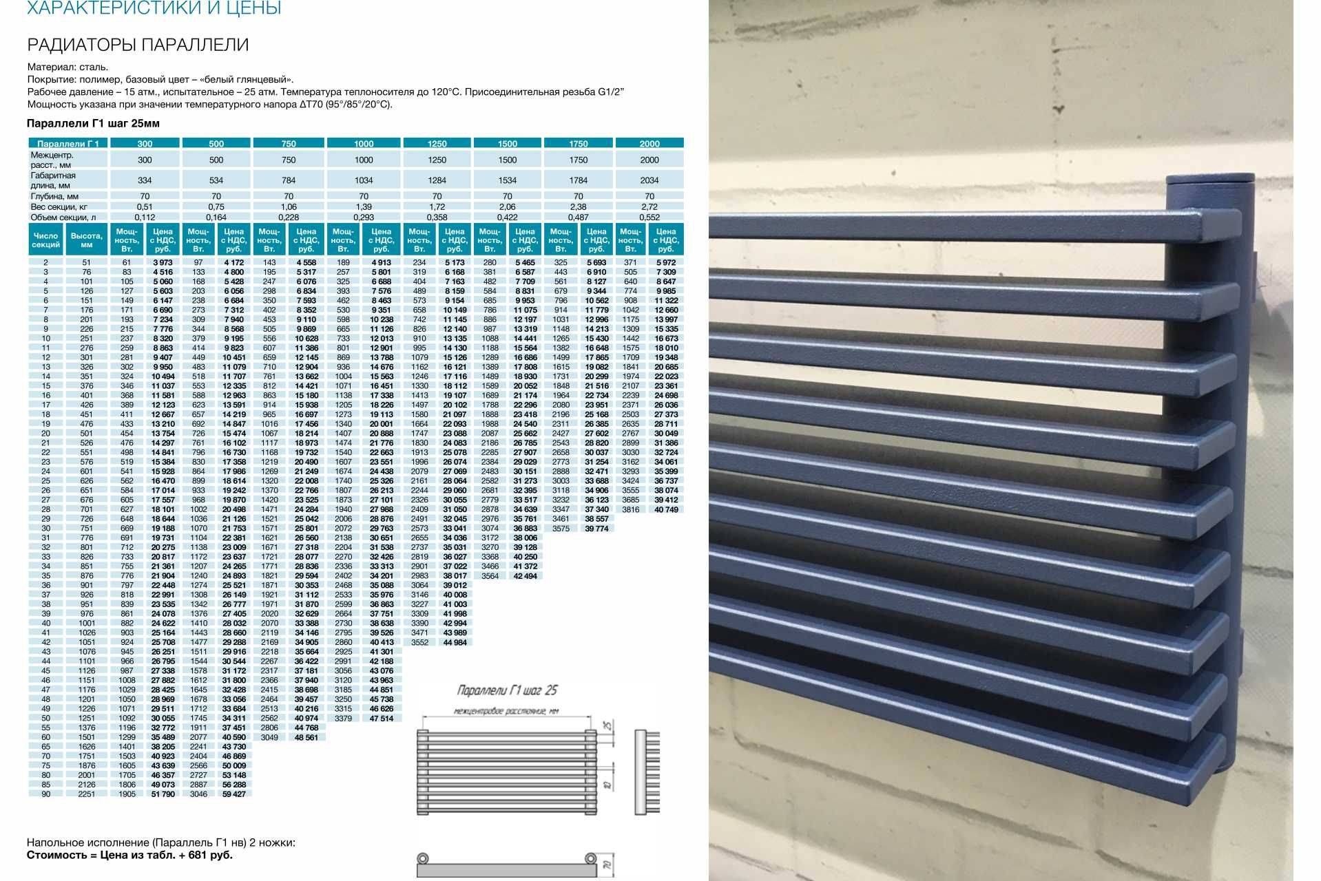 Топ-18 биметаллических радиаторов отопления: рейтинг лучших моделей 2021 года