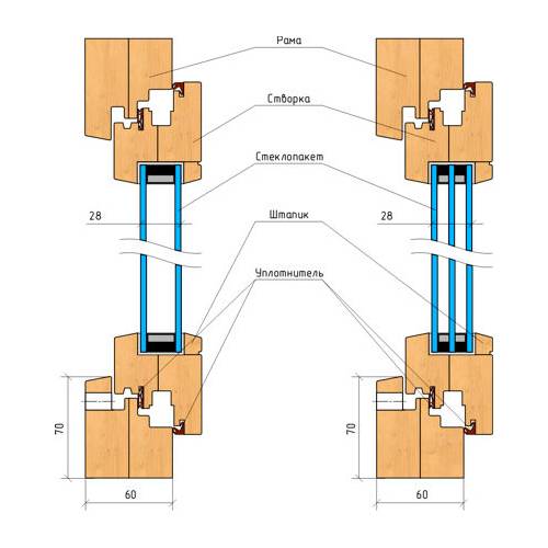 Окна своими руками из дерева под стеклопакет чертежи