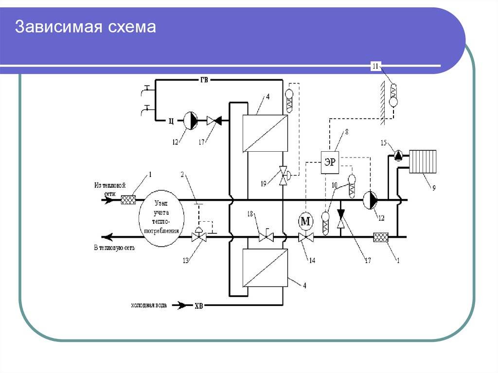 Через какое устройство подключают абоненты по независимой схеме присоединения к тепловой сети