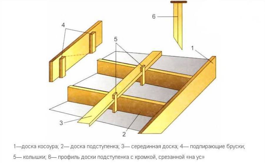 Как сделать бетонную лестницу своими руками