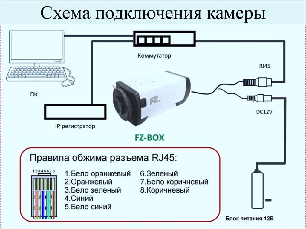 Схема наружного видеонаблюдения