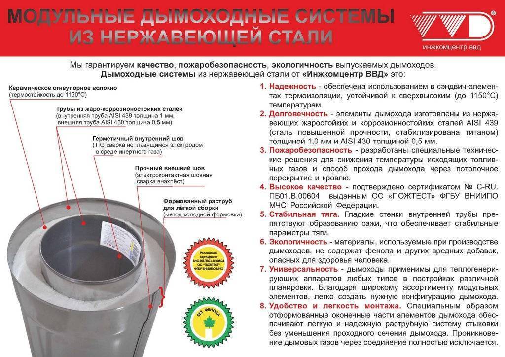Обзор дымоходов российского производства: разбираемся какому бренду можно доверять