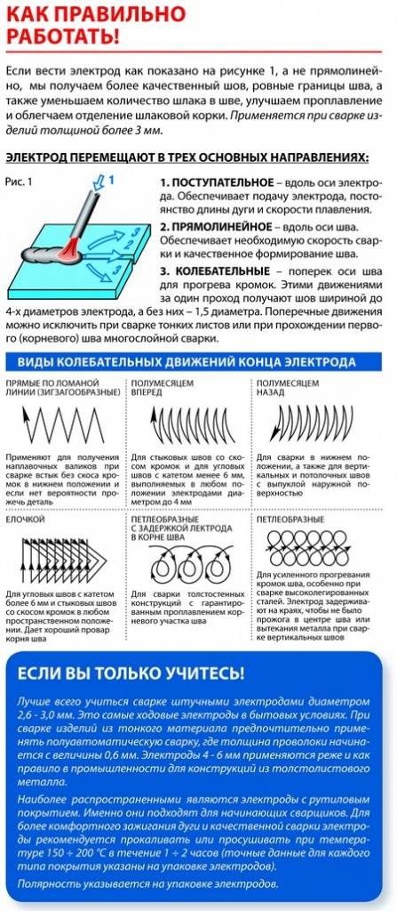 Сварка инвертором для начинающих: техника, уроки и все подробности