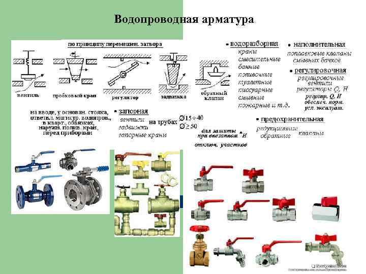 Фитинги для водоснабжения: виды, характеристики, выбор | гидро гуру
 adblockrecovery.ru
