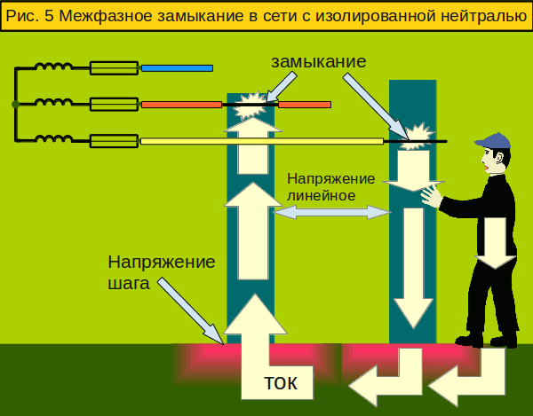 Где возникает межфазное замыкание и его причины