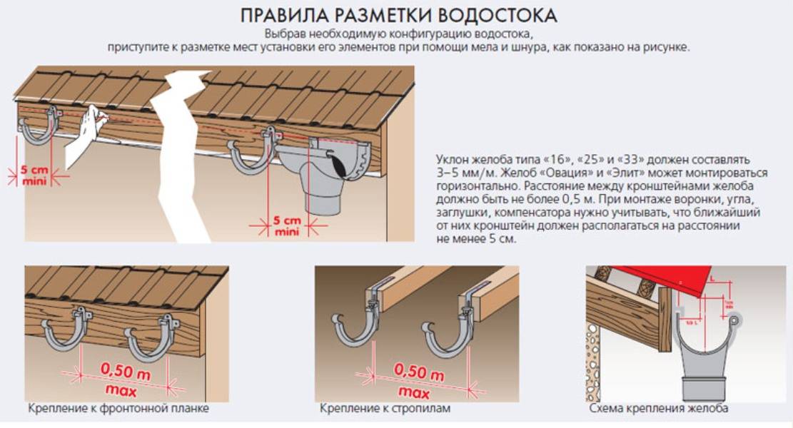 Установка водосточной системы – инструкция по монтажу пластиковых и металлических водостоков своими руками