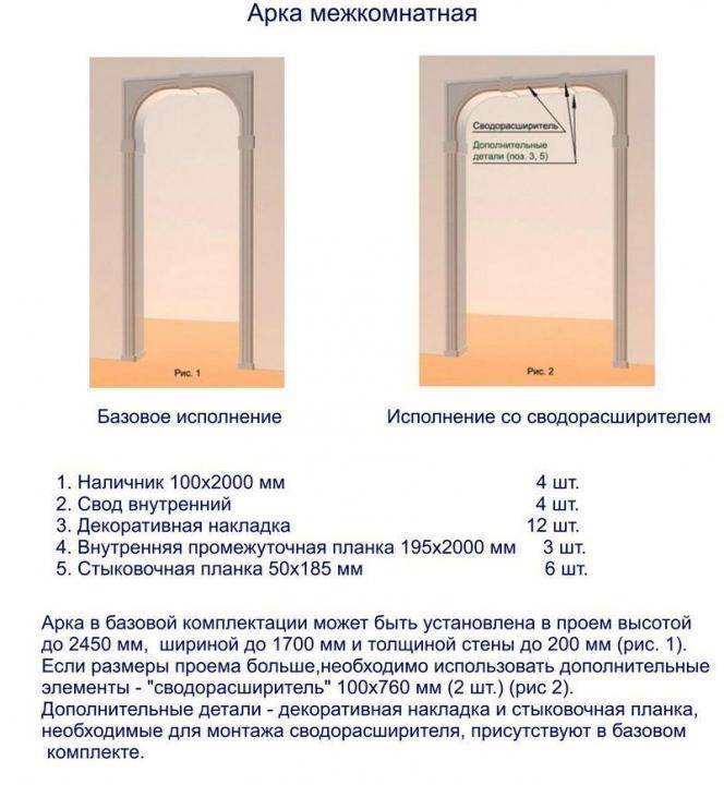 Установка арки в дверной проем: виды и устройство, инструменты и материалы