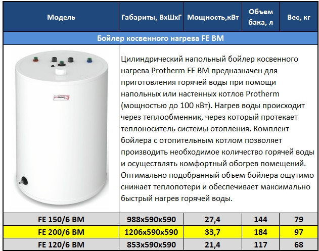 Как выбрать емкостный водонагреватель косвенного нагрева: лучшая 10-ка моделей + советы по выбору