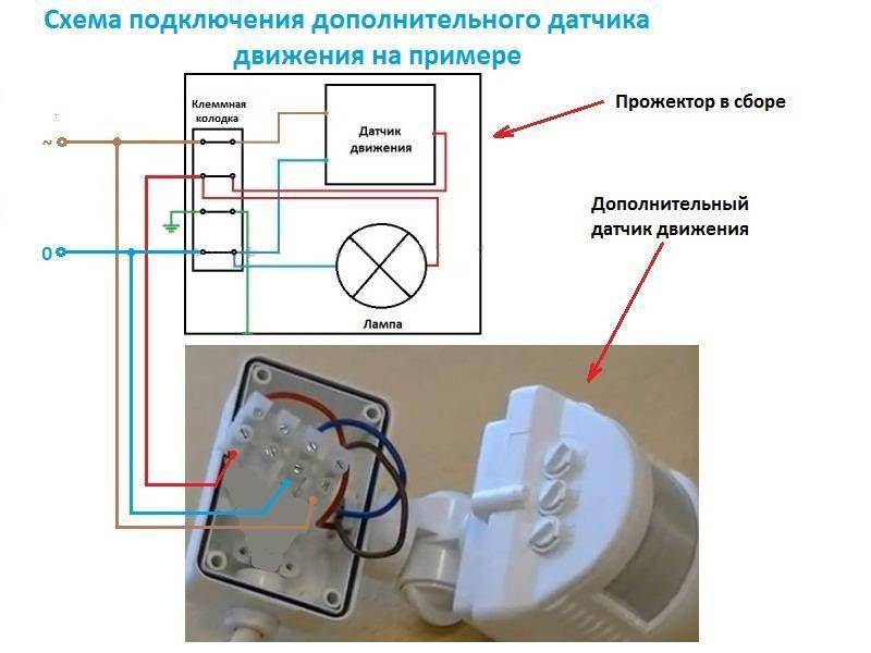 Лампа с датчиком движения: преимущества и недостатки