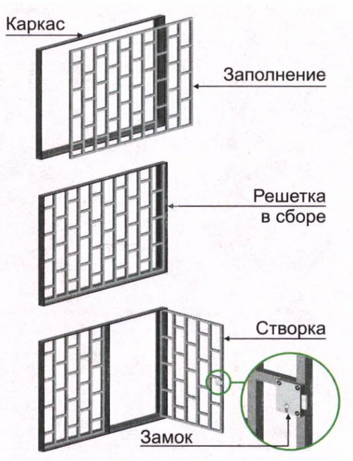 Как сделать решетку на окна